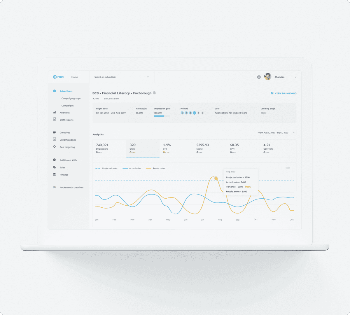 Website, Client Dashboard & Admin Panel for RAIN